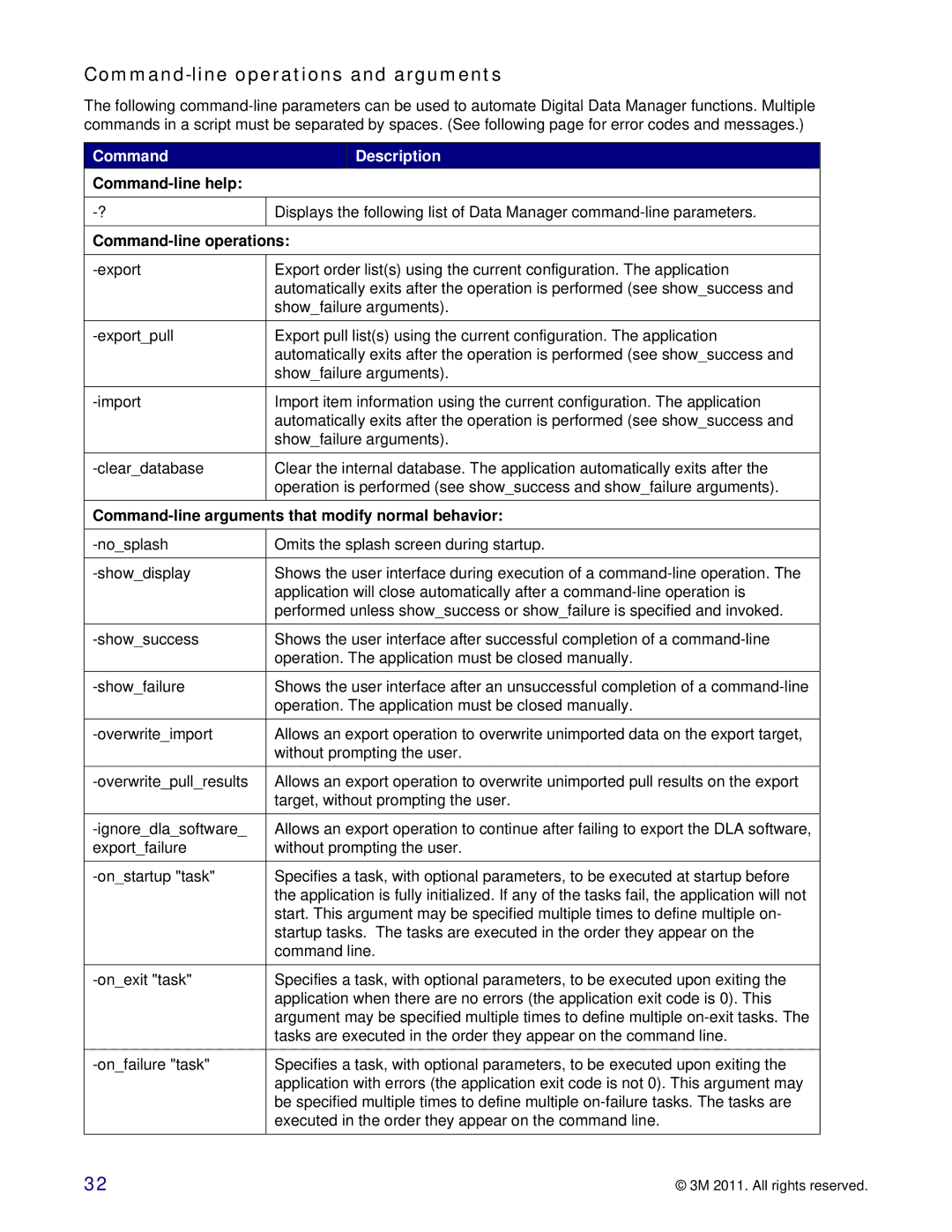 3M 747 Command-line operations and arguments, Command-line help, Command-line arguments that modify normal behavior 