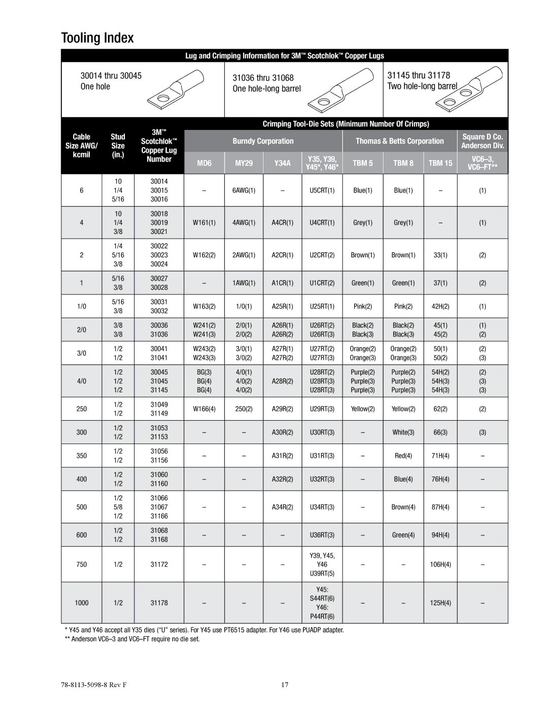 3M 7620-T-95 manual Tooling Index, Thru 30045 One hole 