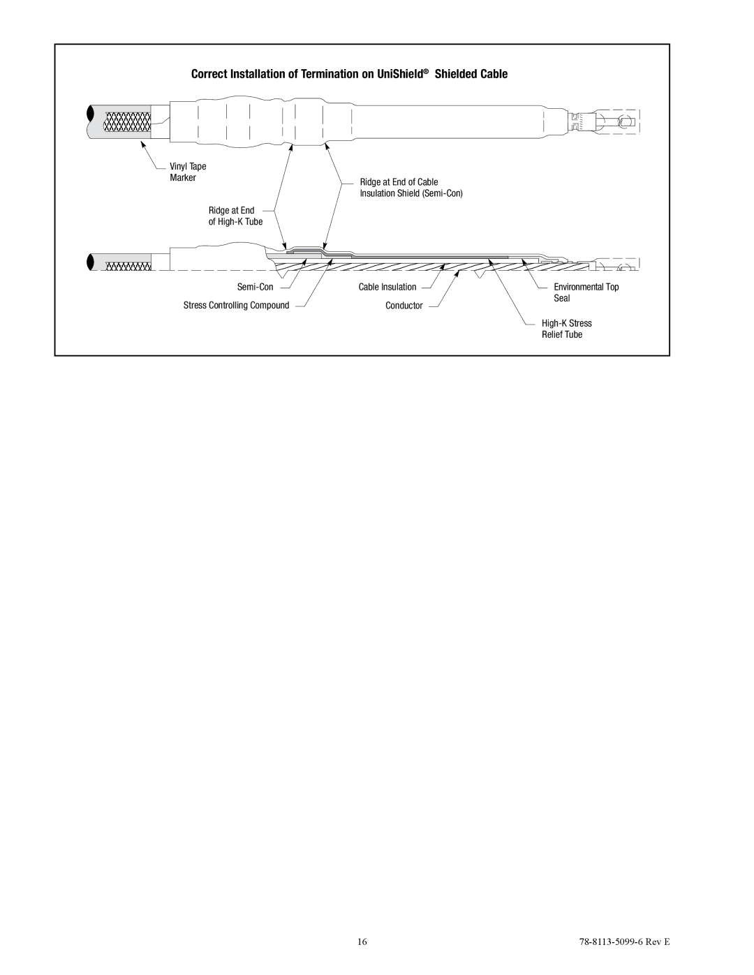 3M 7622-T-110, 7626-T-110, 7624-T-110, 7623-T-110, 7625-T-110 manual Environmental Top 