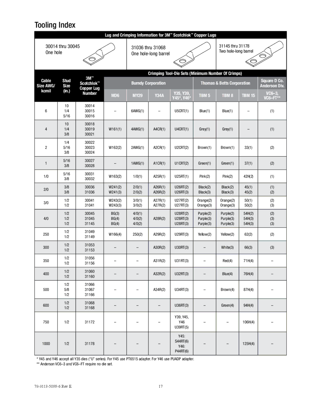 3M 7624-T-110, 7626-T-110, 7622-T-110, 7623-T-110, 7625-T-110 manual Tooling Index, Thru 30045 One hole 