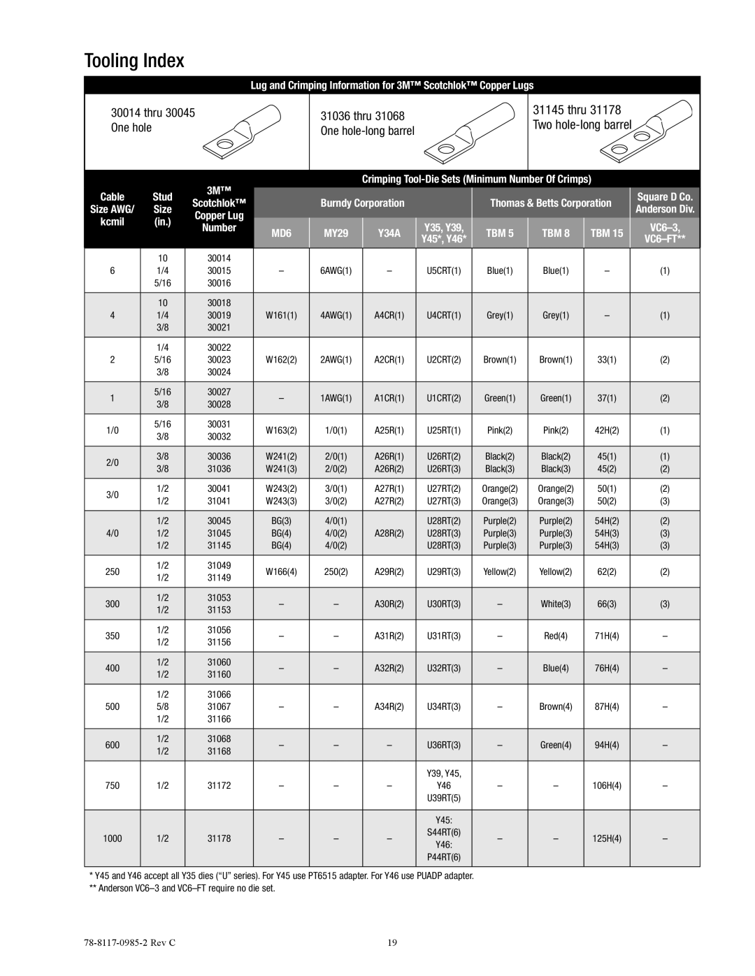 3M 7684-S-8 manual Tooling Index, Thru 30045 One hole 