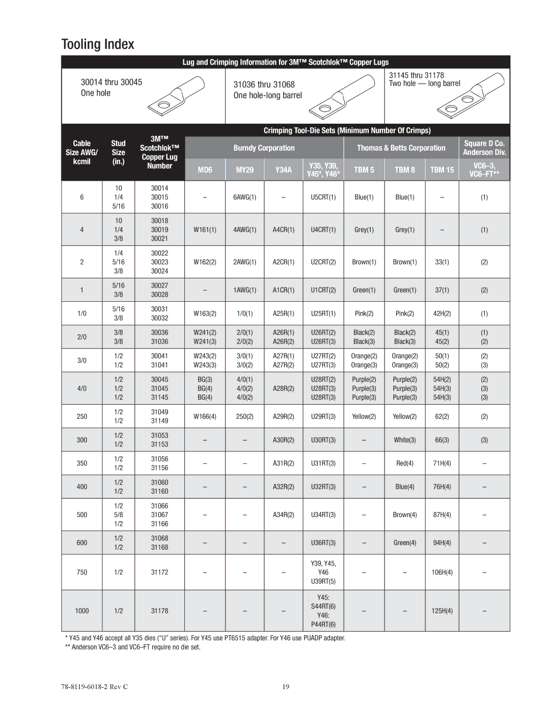 3M 7685-S-8 manual Tooling Index, Thru 30045 One hole 