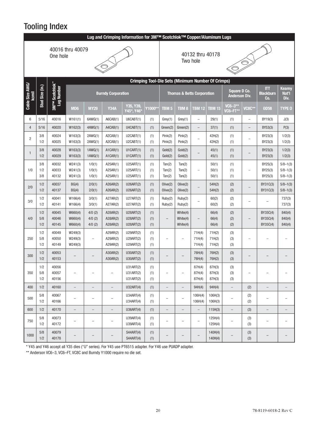 3M 7685-S-8 manual Thru 40079 One hole Thru 40178 Two hole 