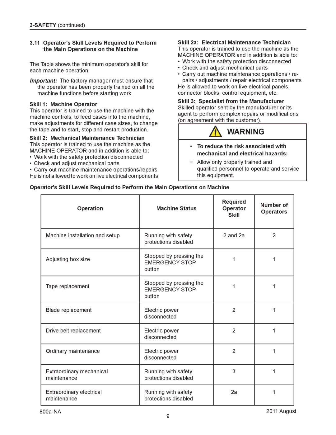 3M 800a manual Skill 1 Machine Operator, Skill 2a Electrical Maintenance Technician 