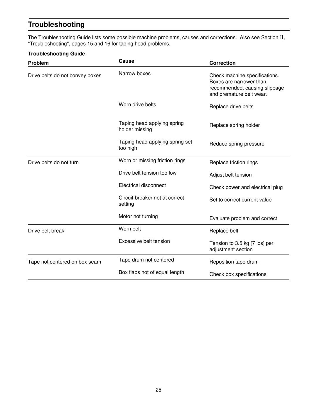 3M 800ab 39600 manual Troubleshooting Guide Problem Cause Correction 