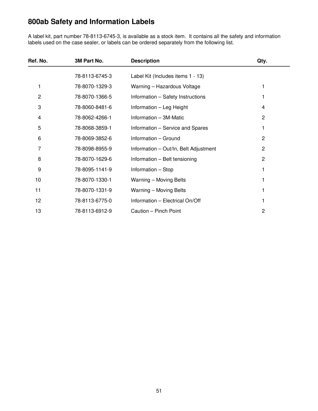 3M 800ab 39600 manual 800ab Safety and Information Labels, Ref. No 3M Part No Description Qty 