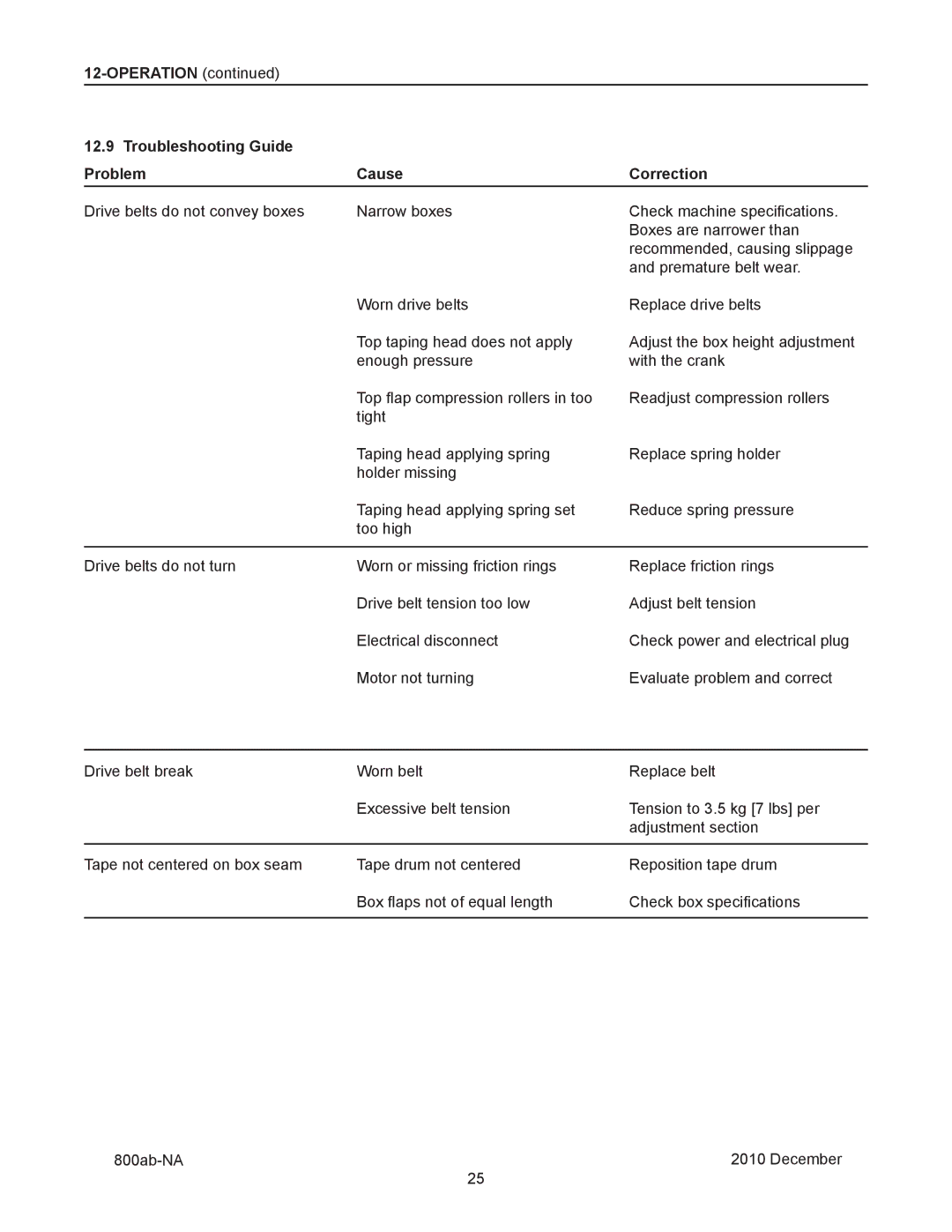 3M 800ab manual Operation Troubleshooting Guide Problem Cause Correction 