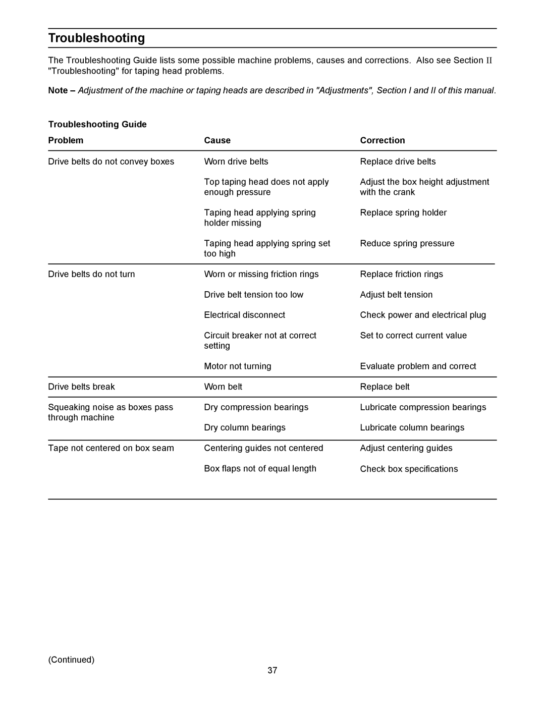 3M 800af-s manual Troubleshooting Guide Problem Cause Correction 