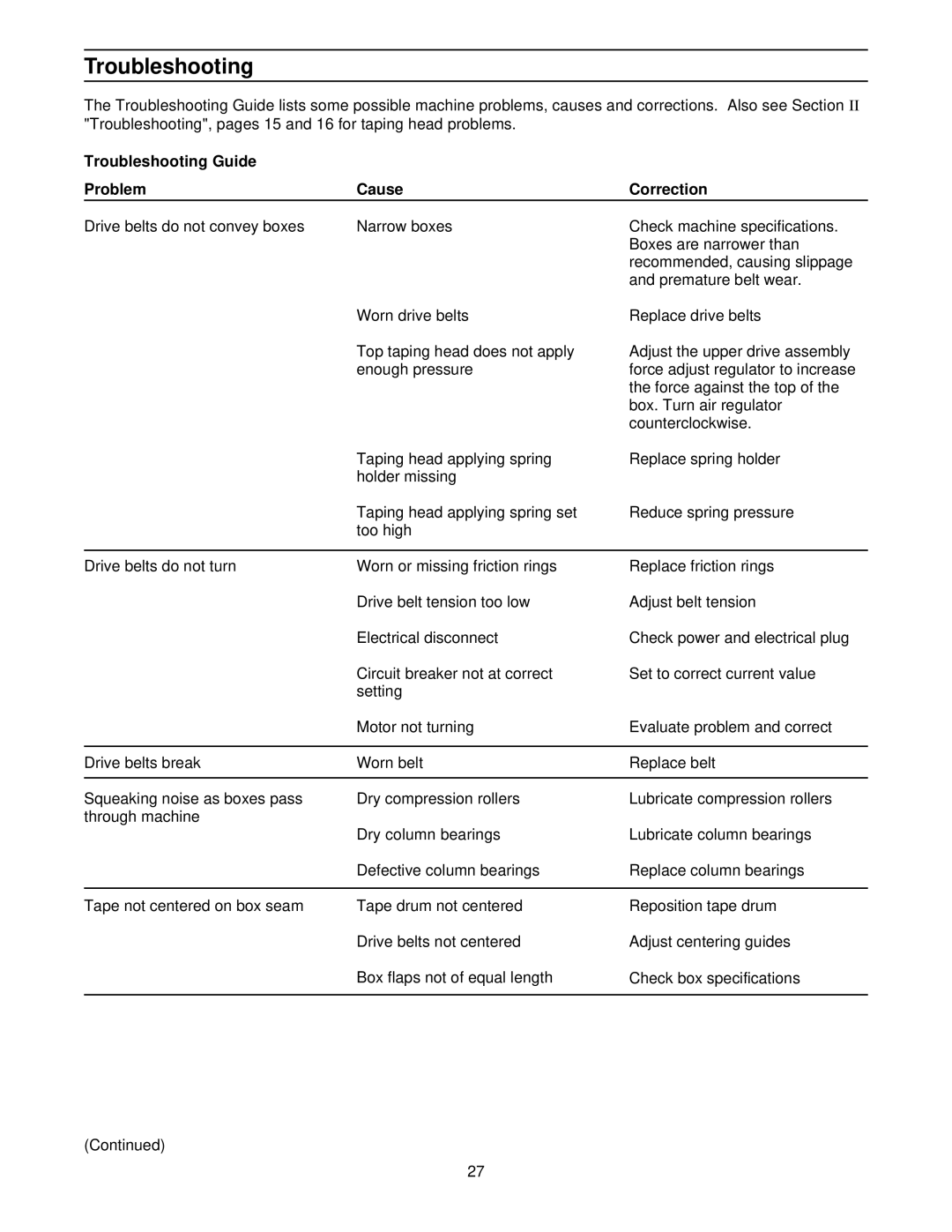 3M 800r3 manual Troubleshooting Guide Problem Cause Correction 