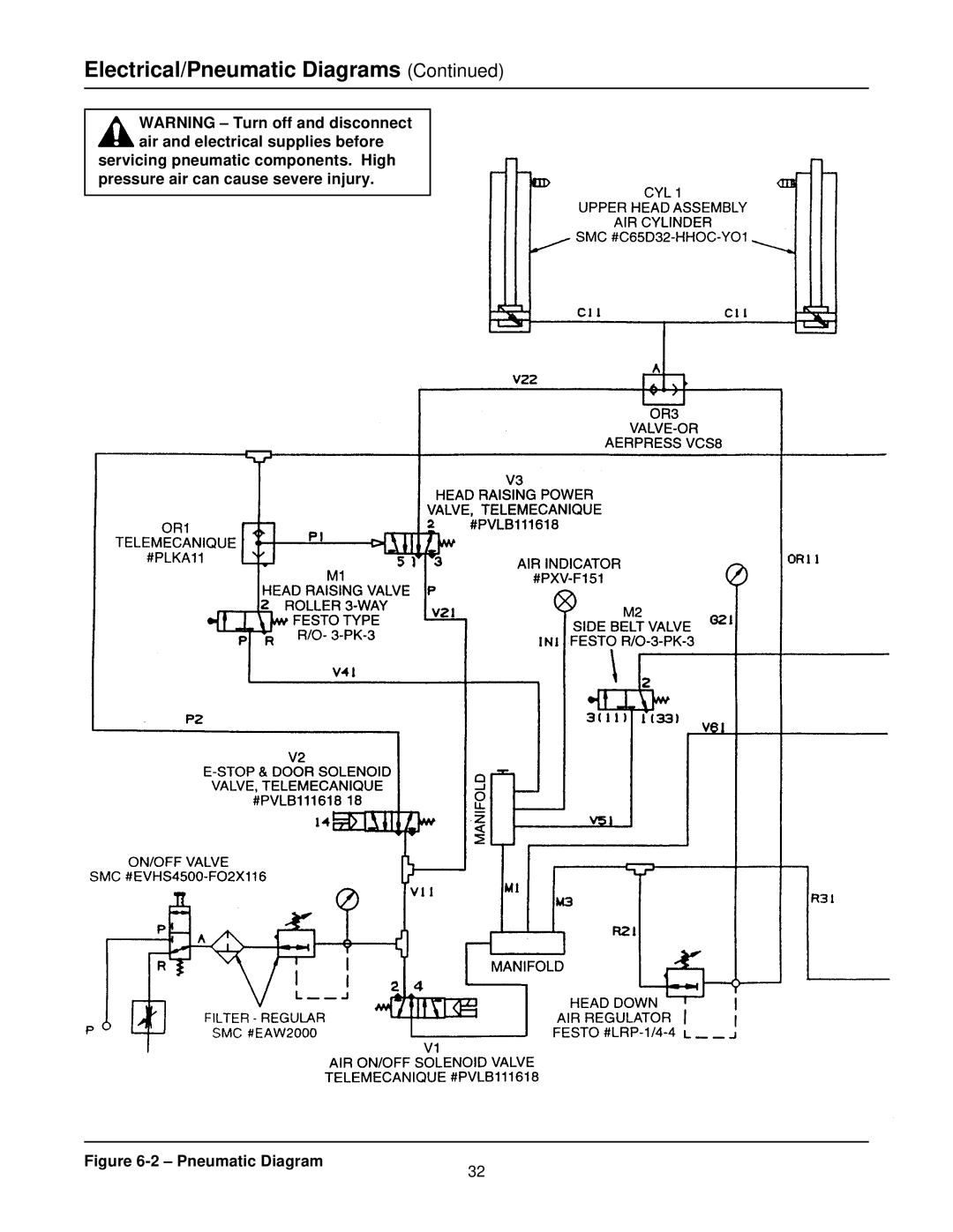 3M 800r3 manual Pneumatic Diagram 