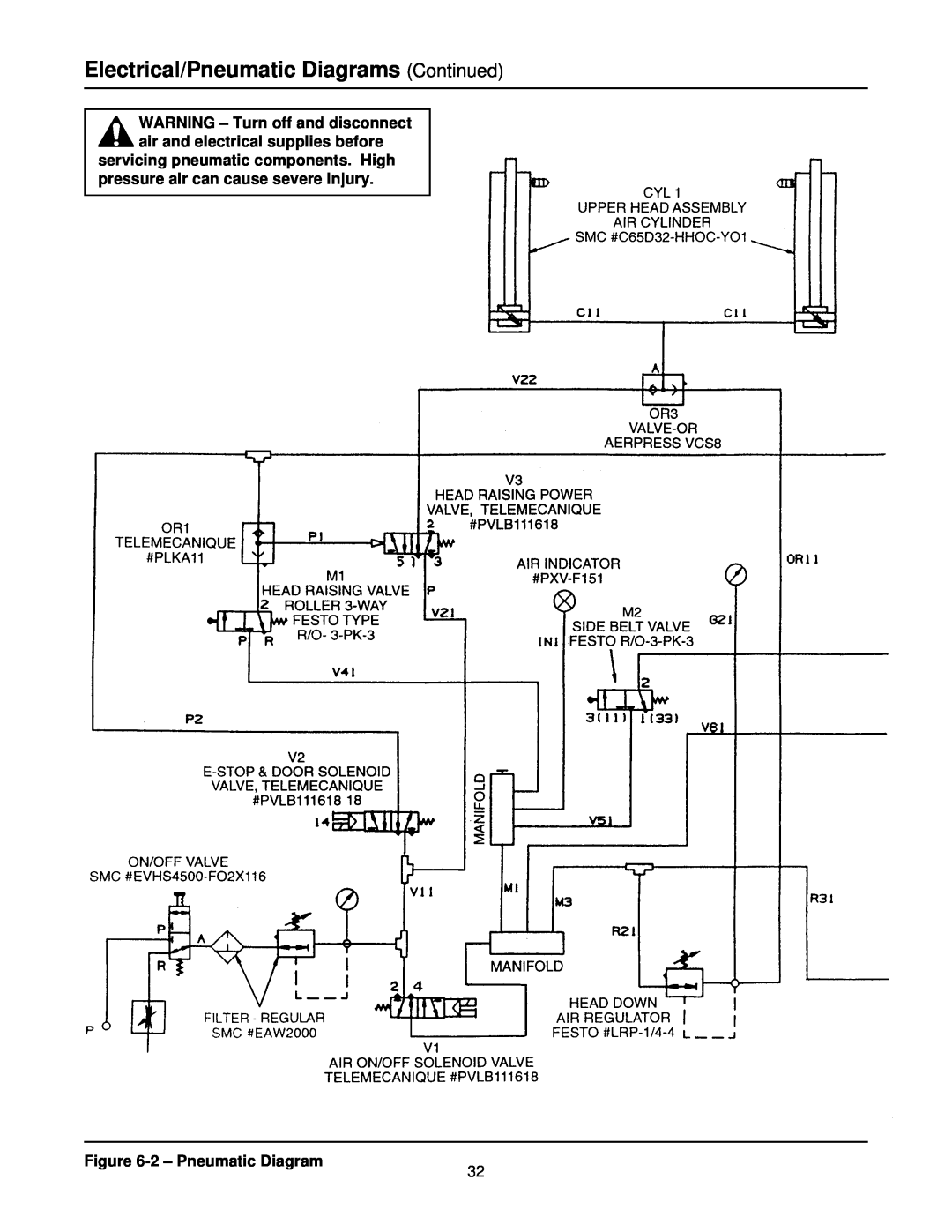 3M 800r3 Electrical/Pneumatic Diagrams Continued, WARNING - Turn off and disconnect air and electrical supplies before 