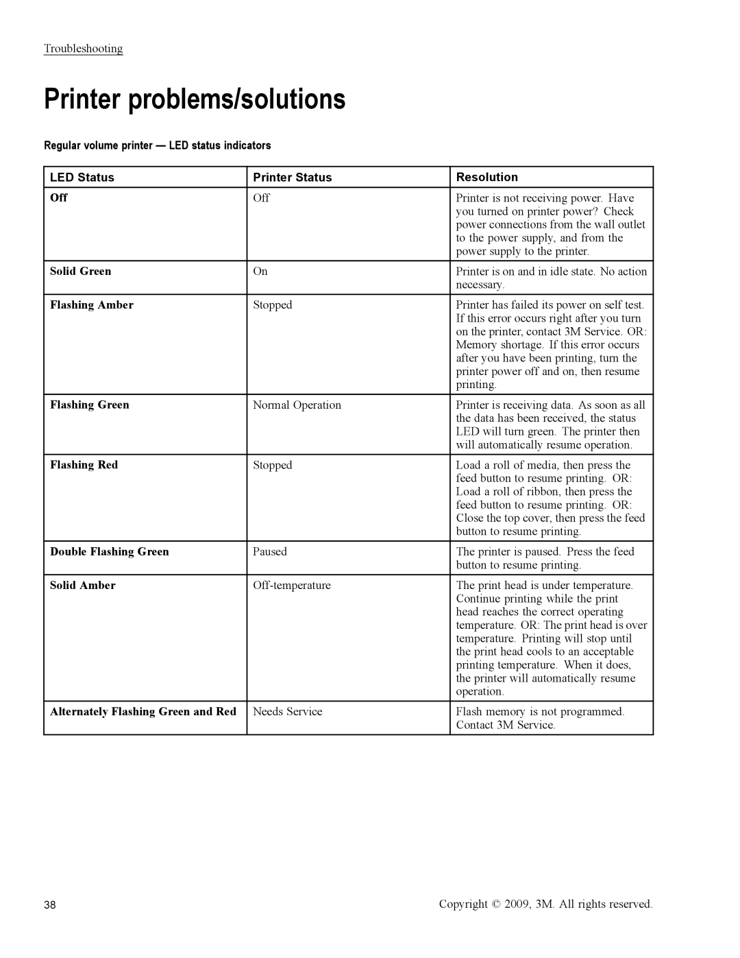 3M 813 owner manual Printer problems/solutions 