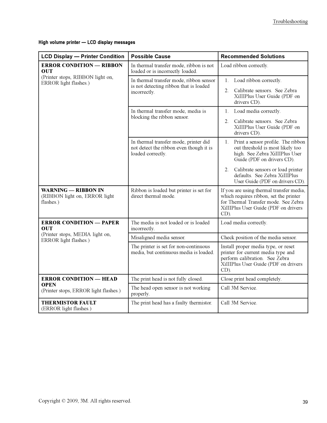 3M 813 owner manual Error Condition Ribbon 