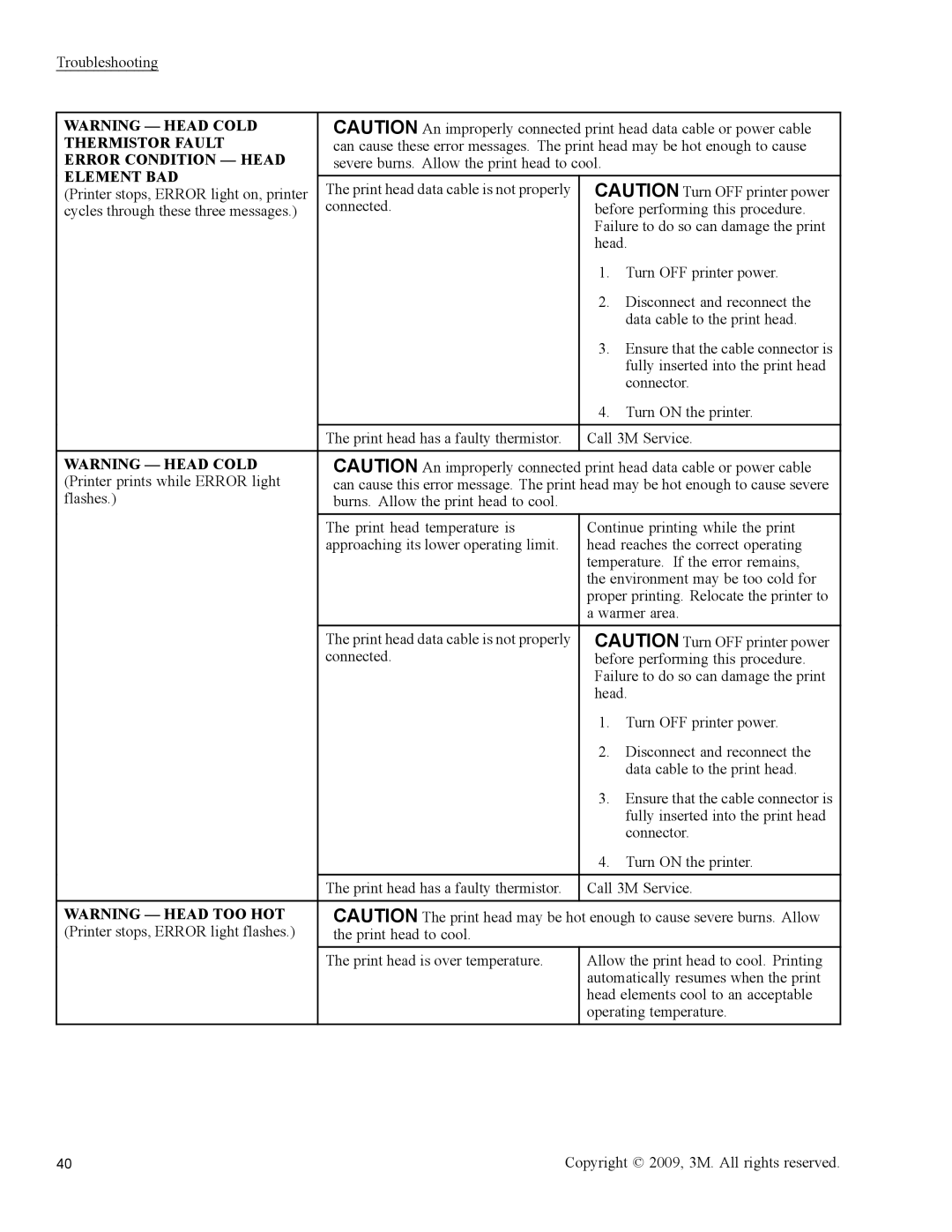 3M 813 owner manual Element BAD 