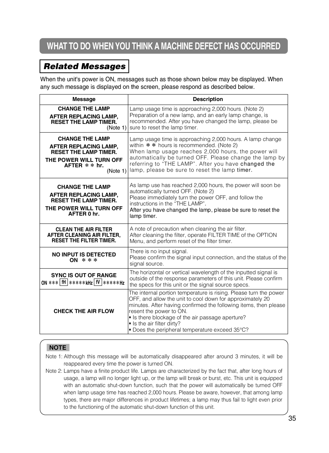 3M 8749 manual Related Messages 