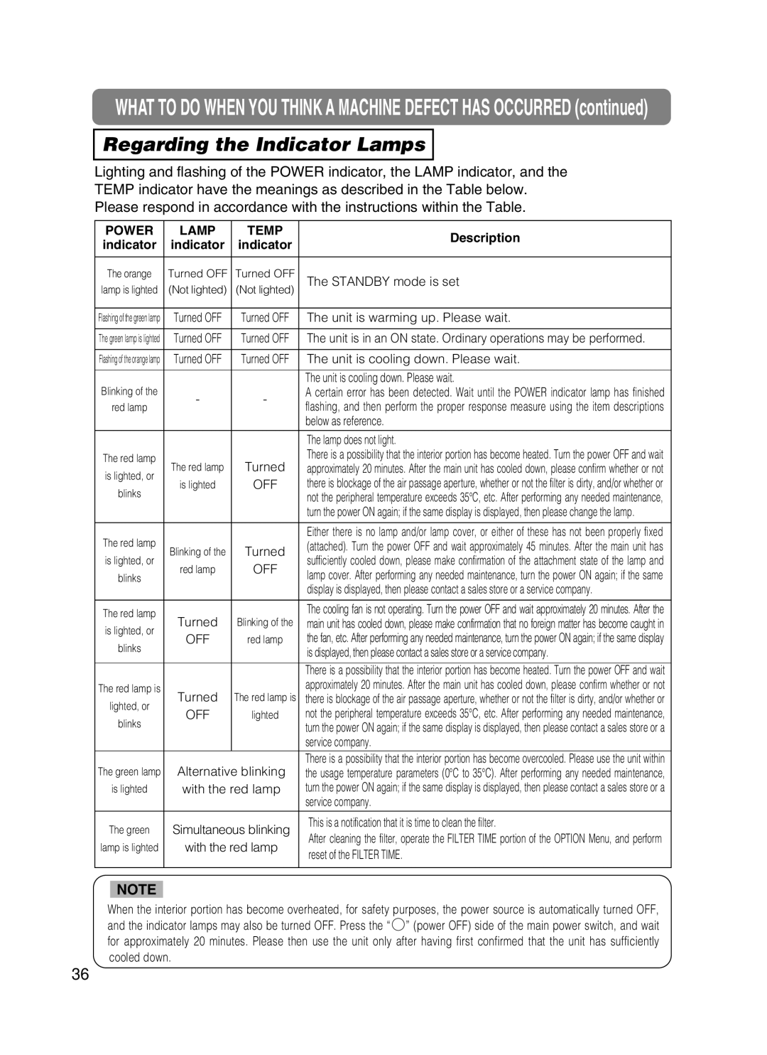 3M 8749 manual Regarding the Indicator Lamps, Power Lamp Temp 