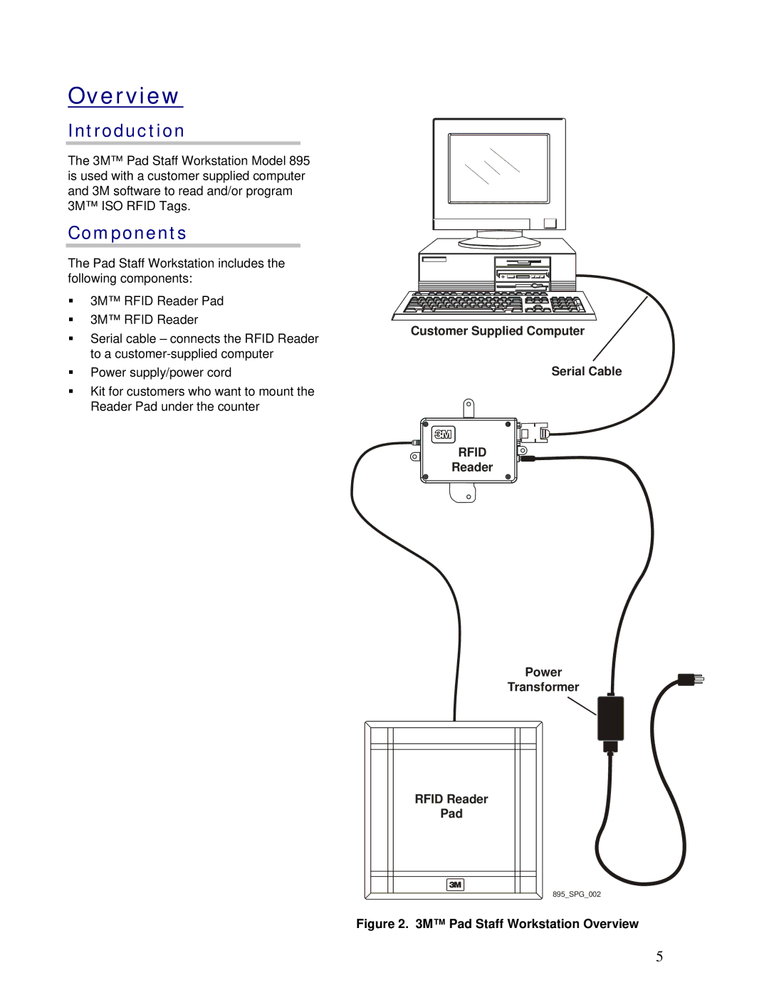 3M 895 owner manual Overview, Introduction, Components 