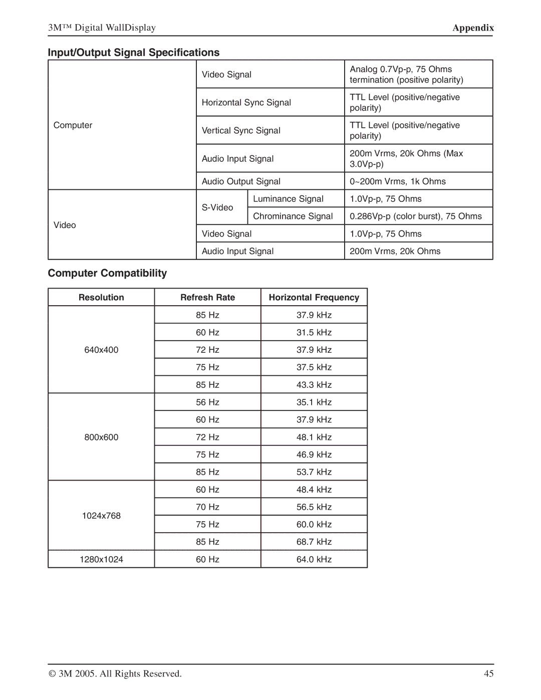 3M 9000PD manual Input/Output Signal Specifications, Computer Compatibility 