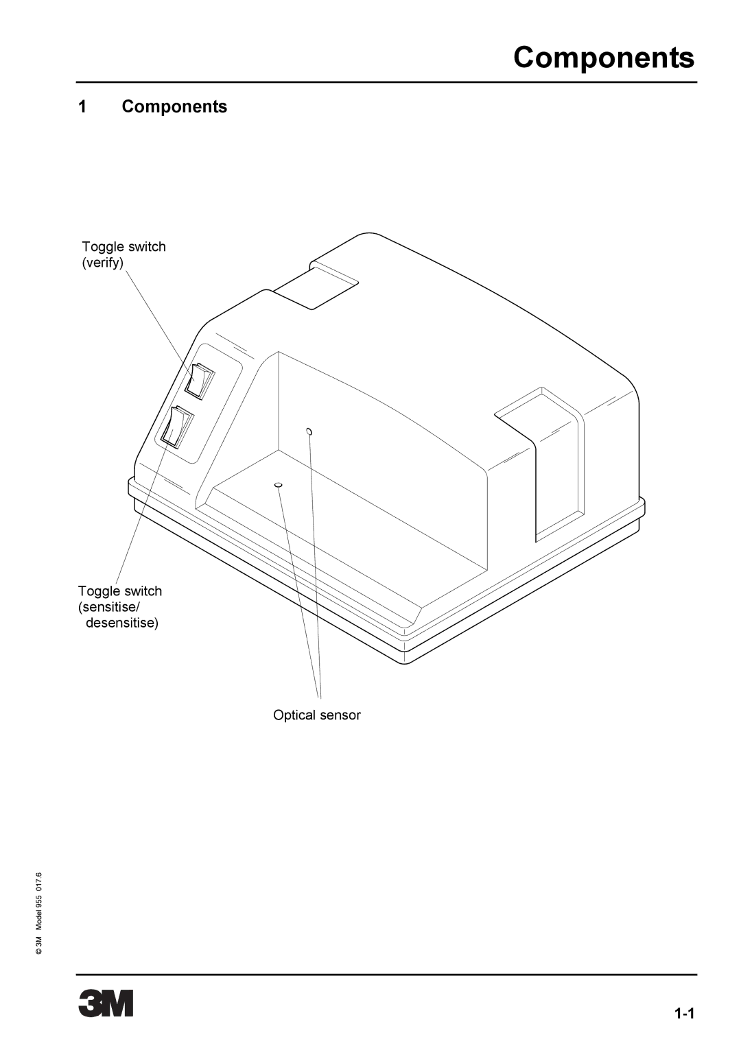 3M 955 manual Components 