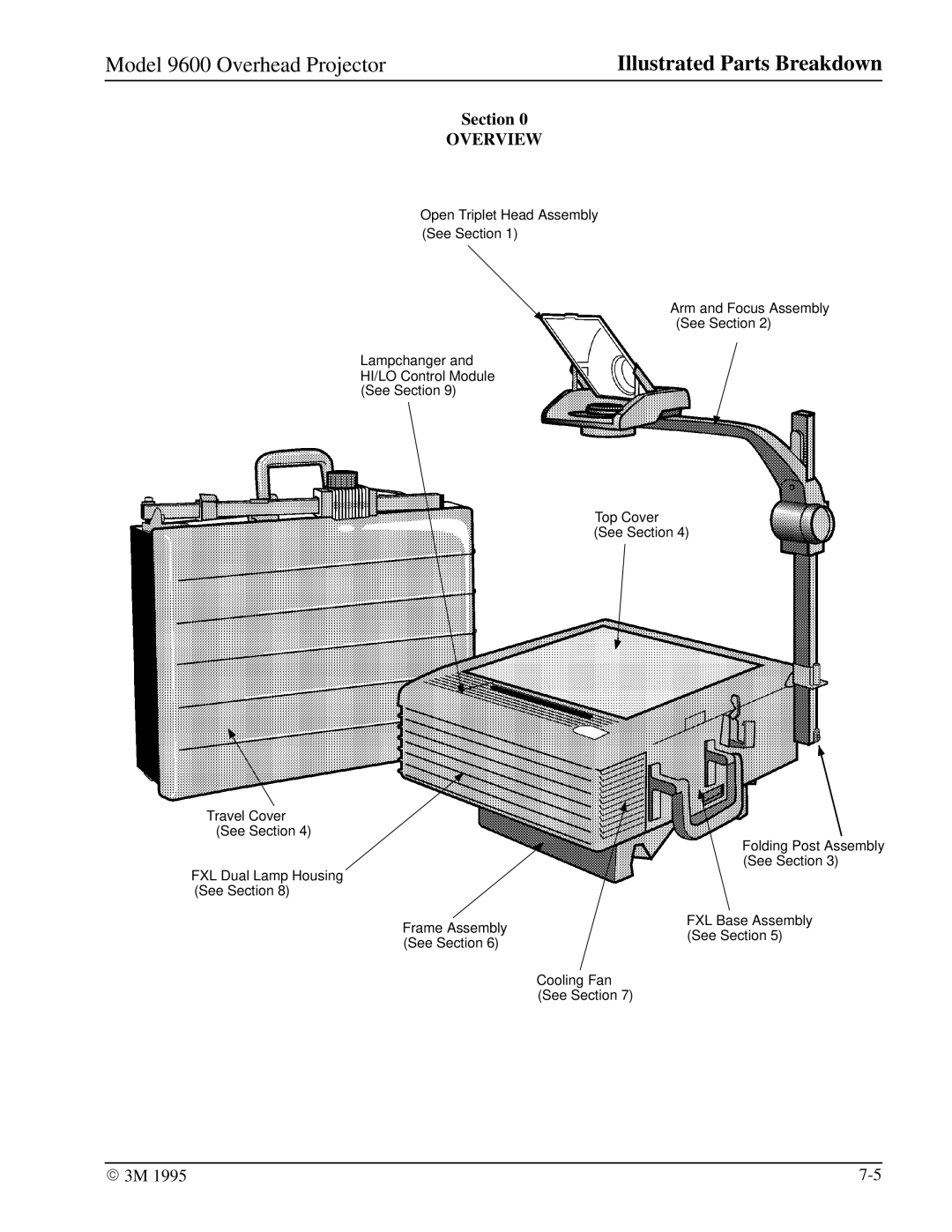 3M 9600 manual Overview 