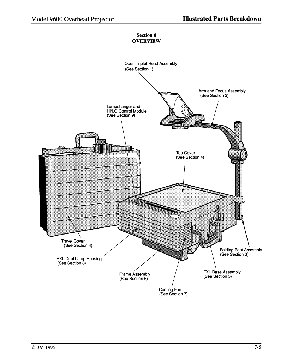 3M manual Section OVERVIEW, Model 9600 Overhead Projector, Illustrated Parts Breakdown, Folding Post Assembly 