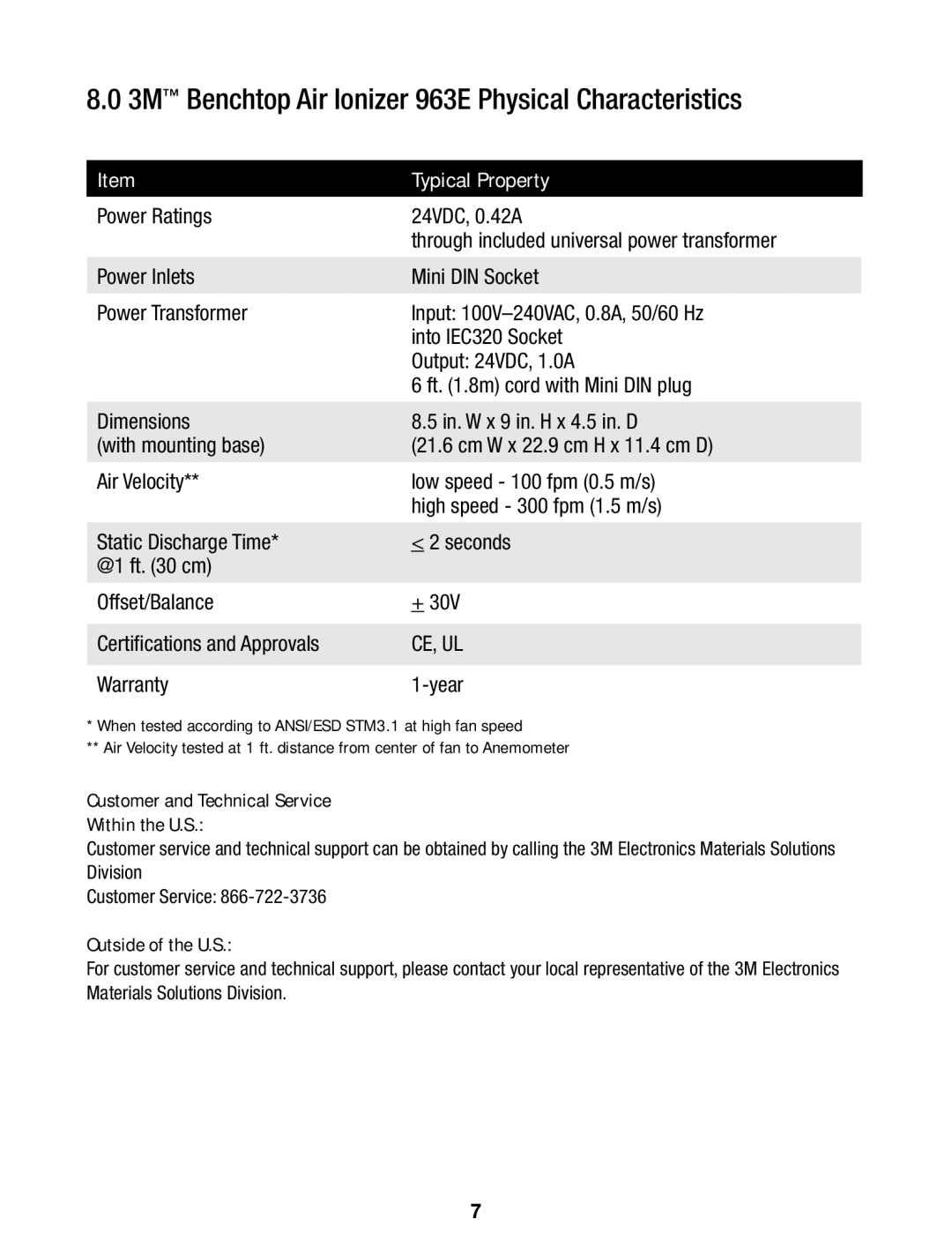 3M manual 3M Benchtop Air Ionizer 963E Physical Characteristics, Typical Property 