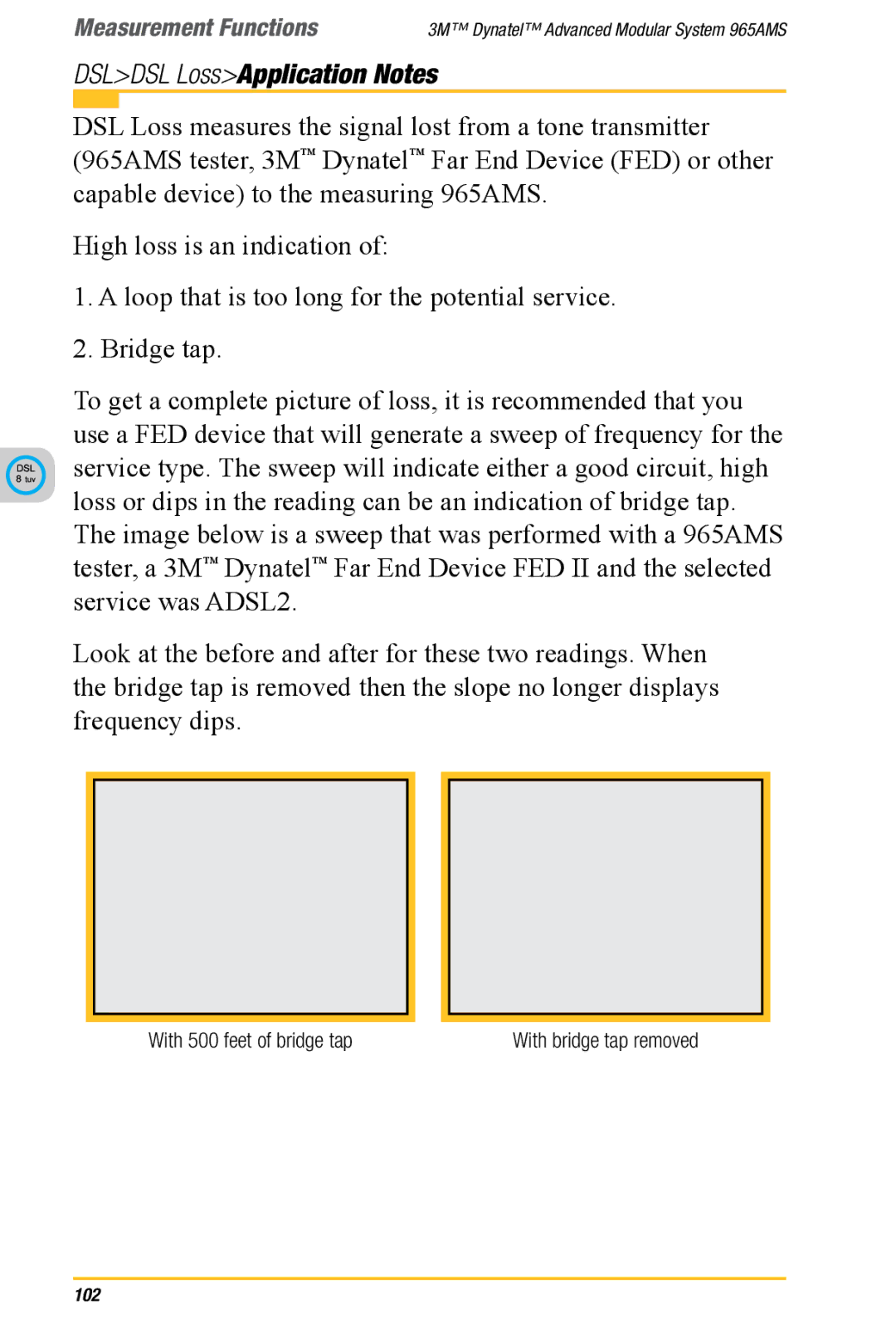 3M 965AMS manual Dsldsl LossApplication Notes 