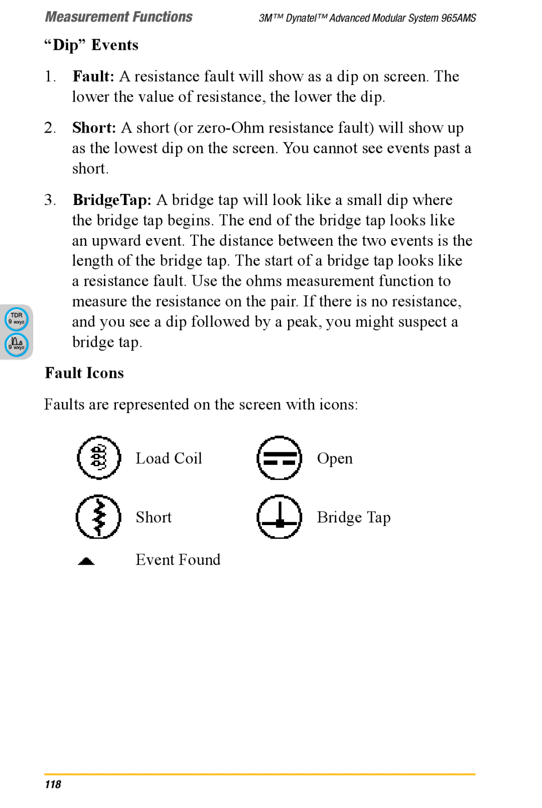 3M 965AMS manual Dip Events 