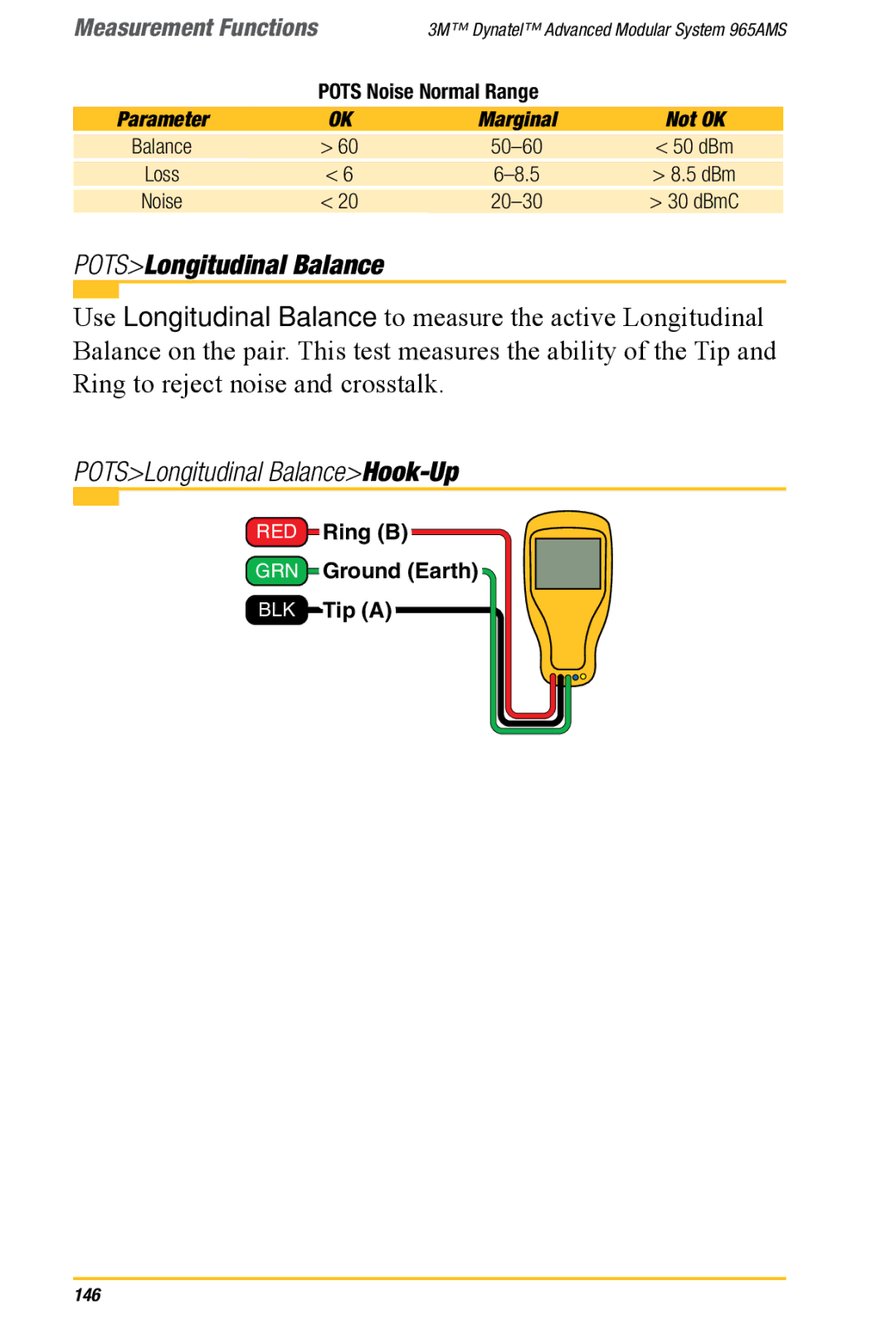 3M 965AMS manual POTSLongitudinal BalanceHook-Up 