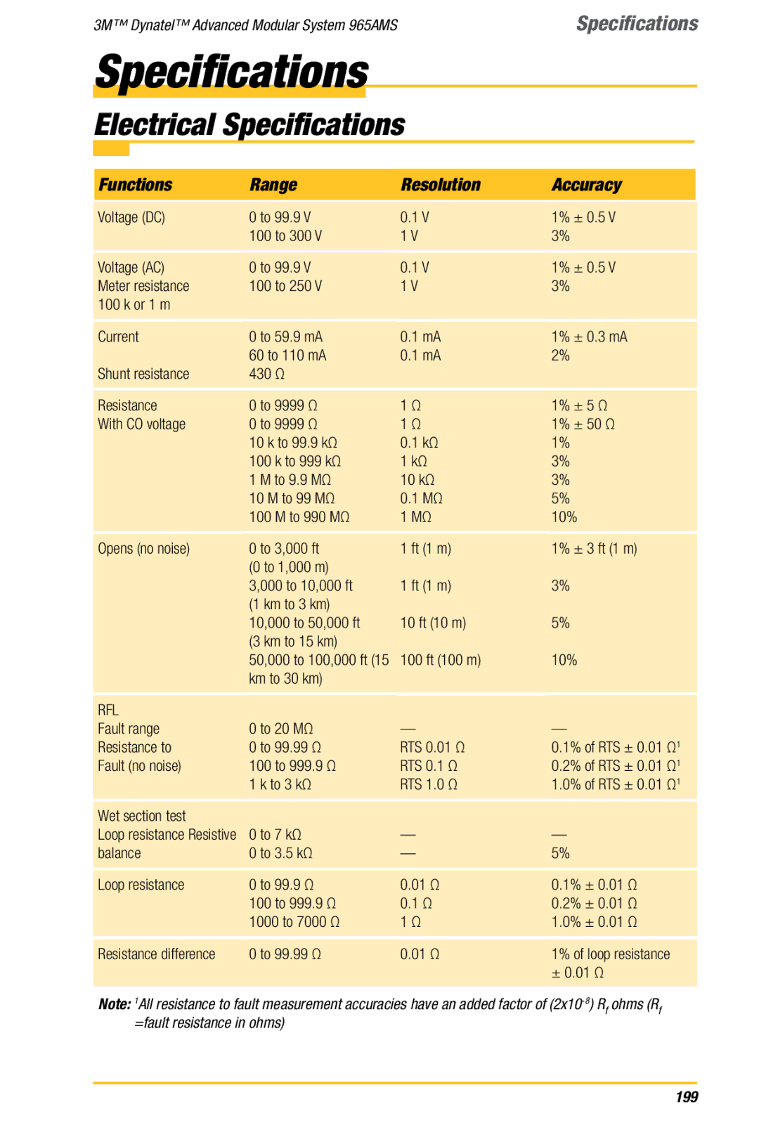 3M 965AMS manual Electrical Specifications 