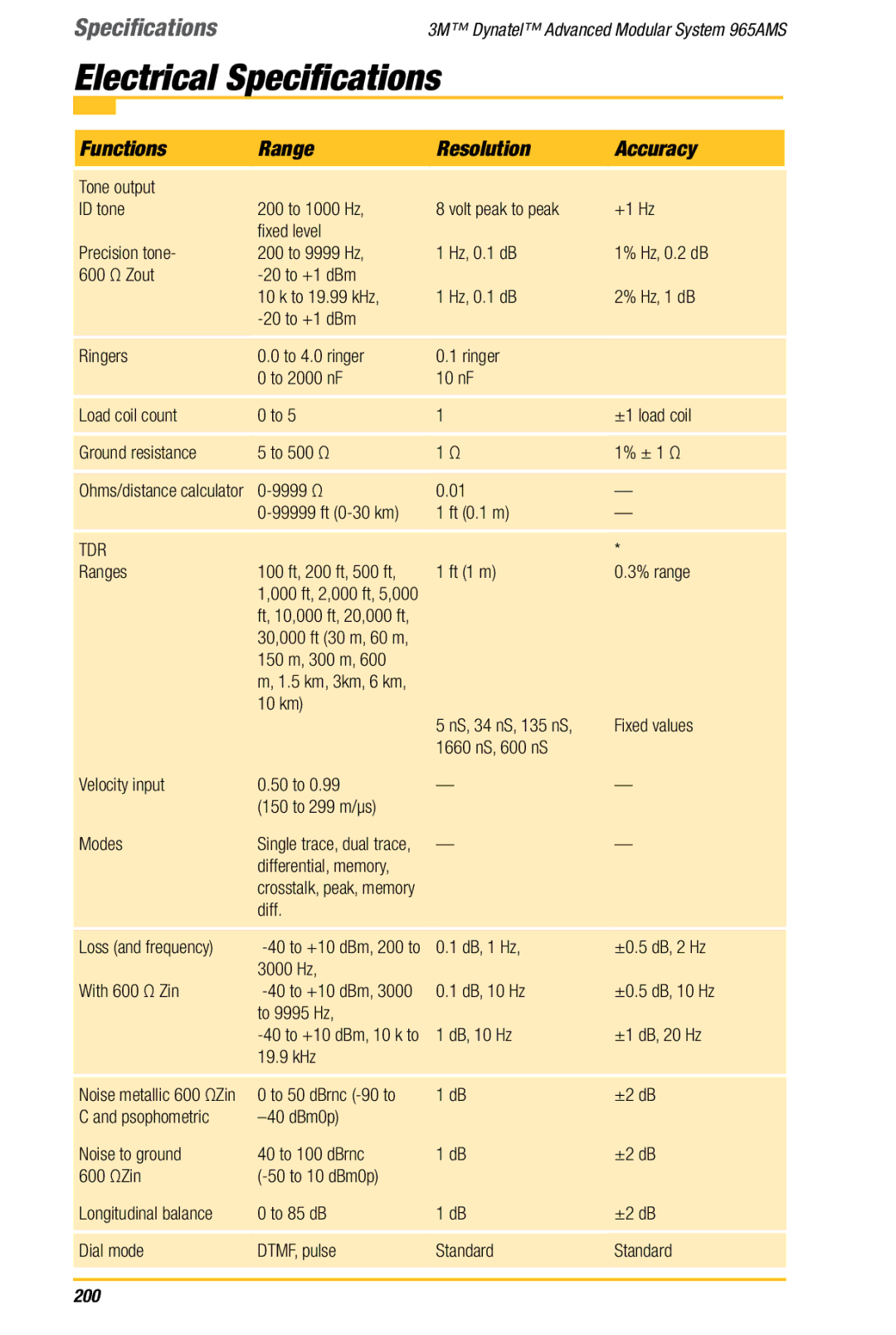 3M 965AMS manual Specifications 