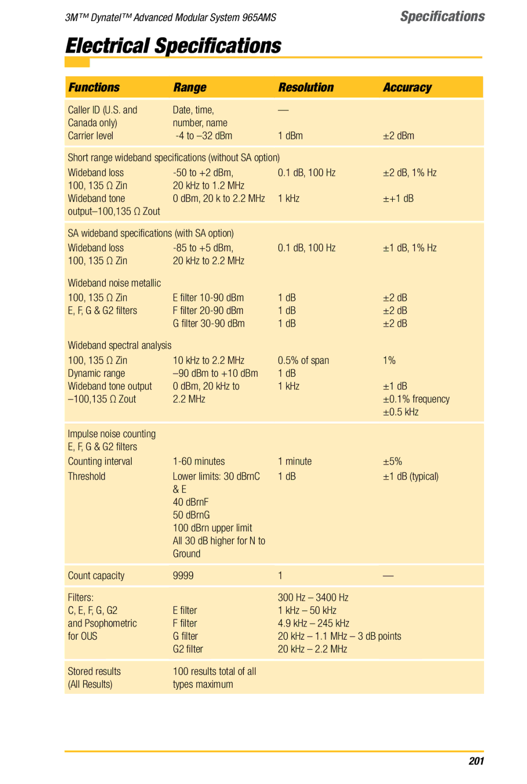 3M 965AMS manual 201 