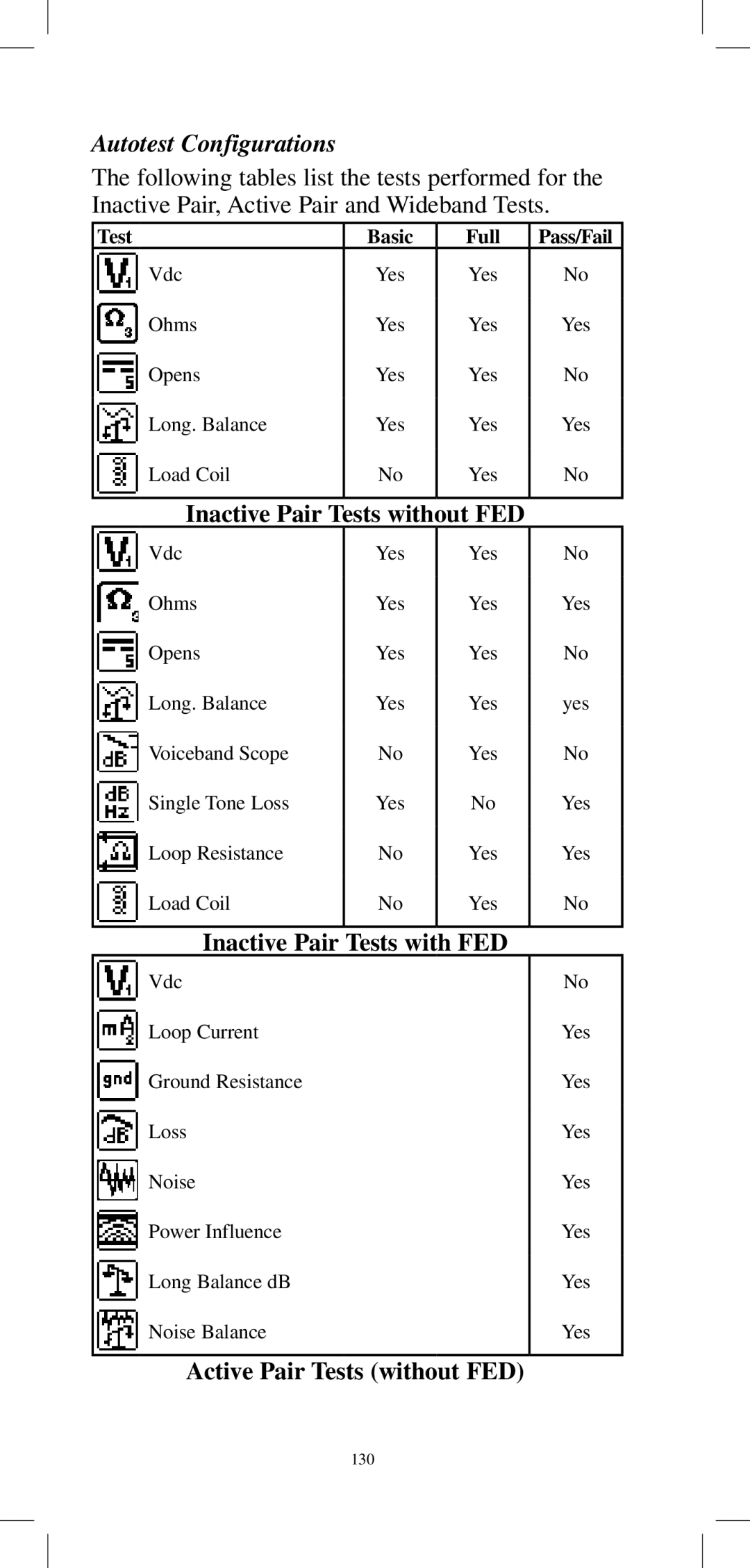 3M 965DPS instruction manual Autotest Configurations, Inactive Pair Tests with FED, Active Pair Tests without FED 