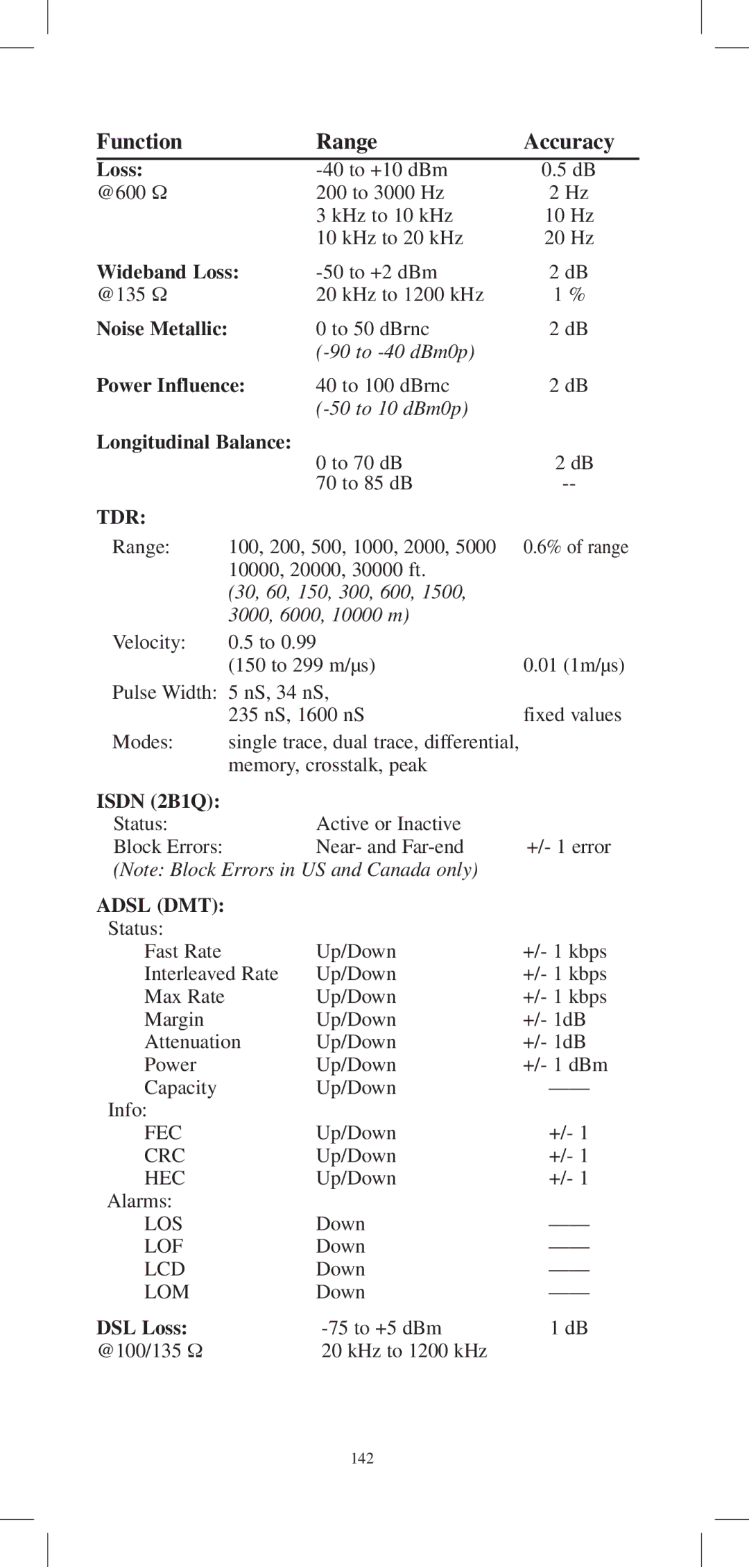 3M 965DPS instruction manual Tdr 