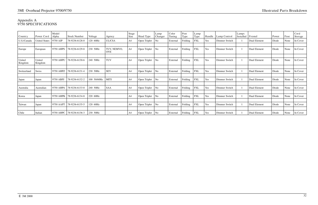 3M 9700, 9750 manual Ajp, Ahps, Ahpu, Ahpz, Abpj, Ahpa, Ahpk, Aapt, Ahpc 