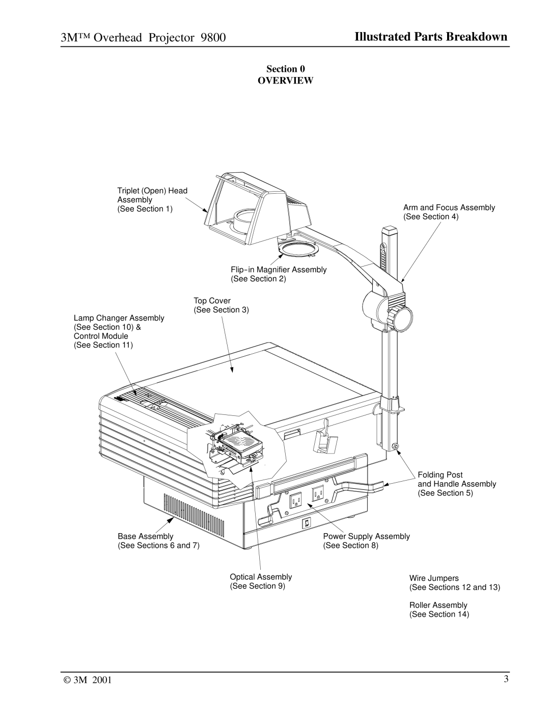 3M 9800 manual Section, Overview 