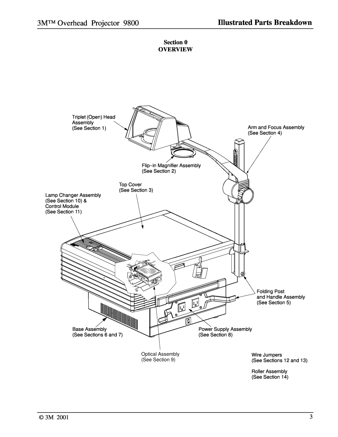 3M 9800 manual Section OVERVIEW, 3M Overhead Projector, Illustrated Parts Breakdown, See Sections 12 and 
