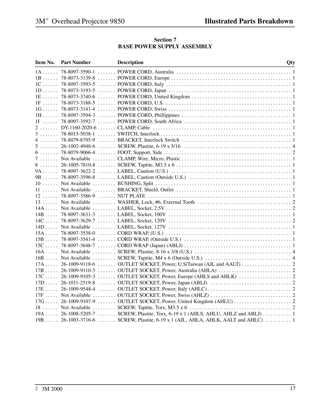 3M 9850 manual Item No. Part Number Description Qty 