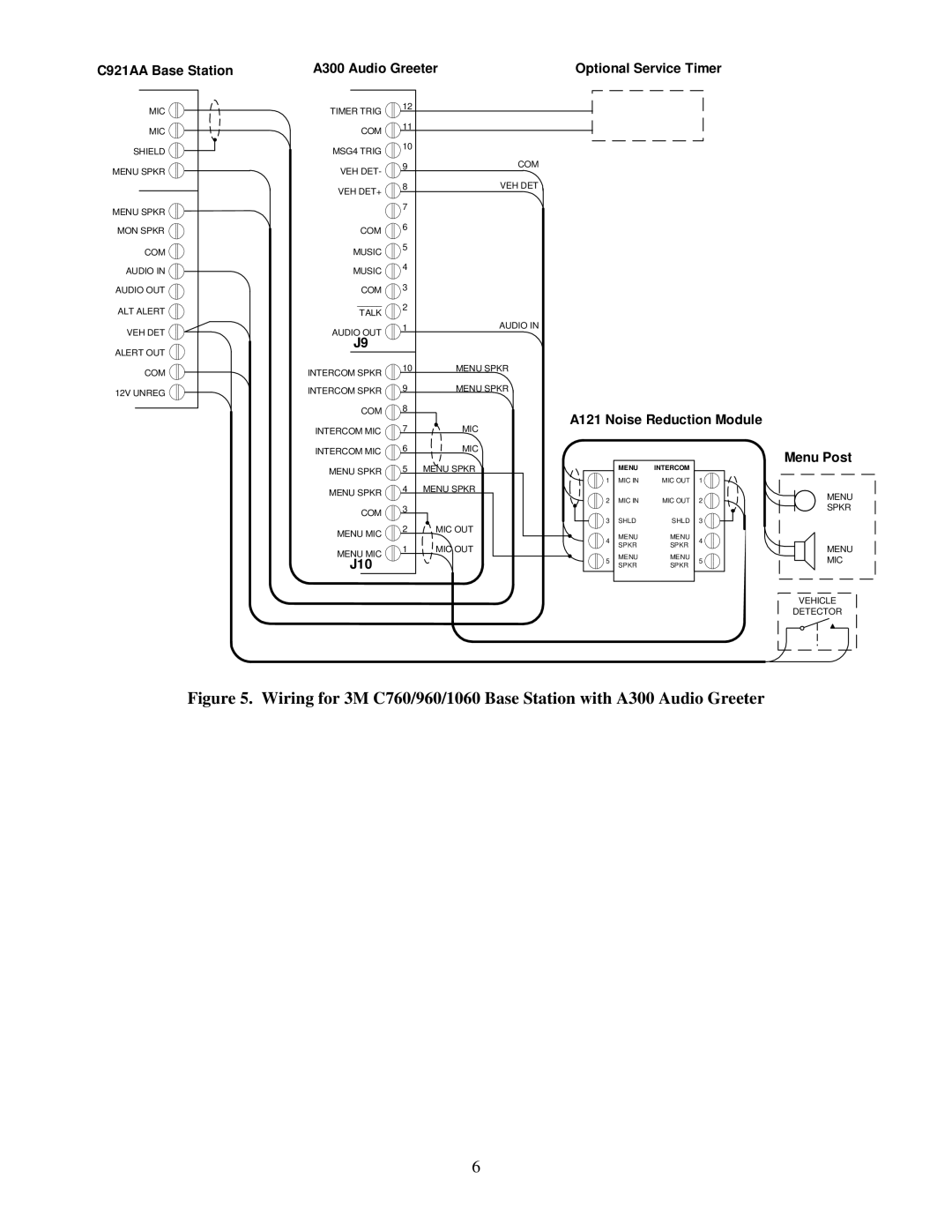 3M A121 installation instructions Menu Post 