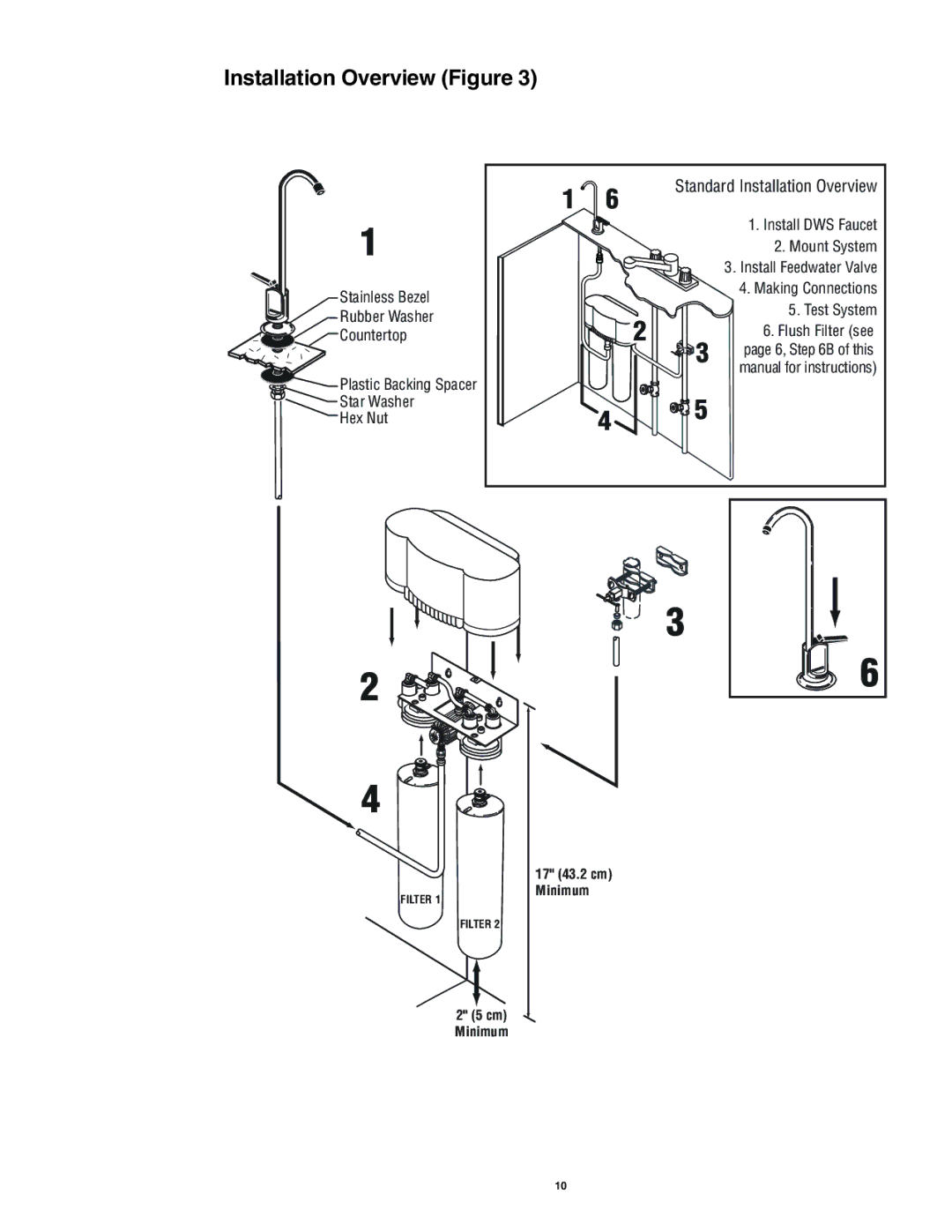 3M AP-DWS1000 LF operating instructions Installation Overview Figure, Standard Installation Overview 