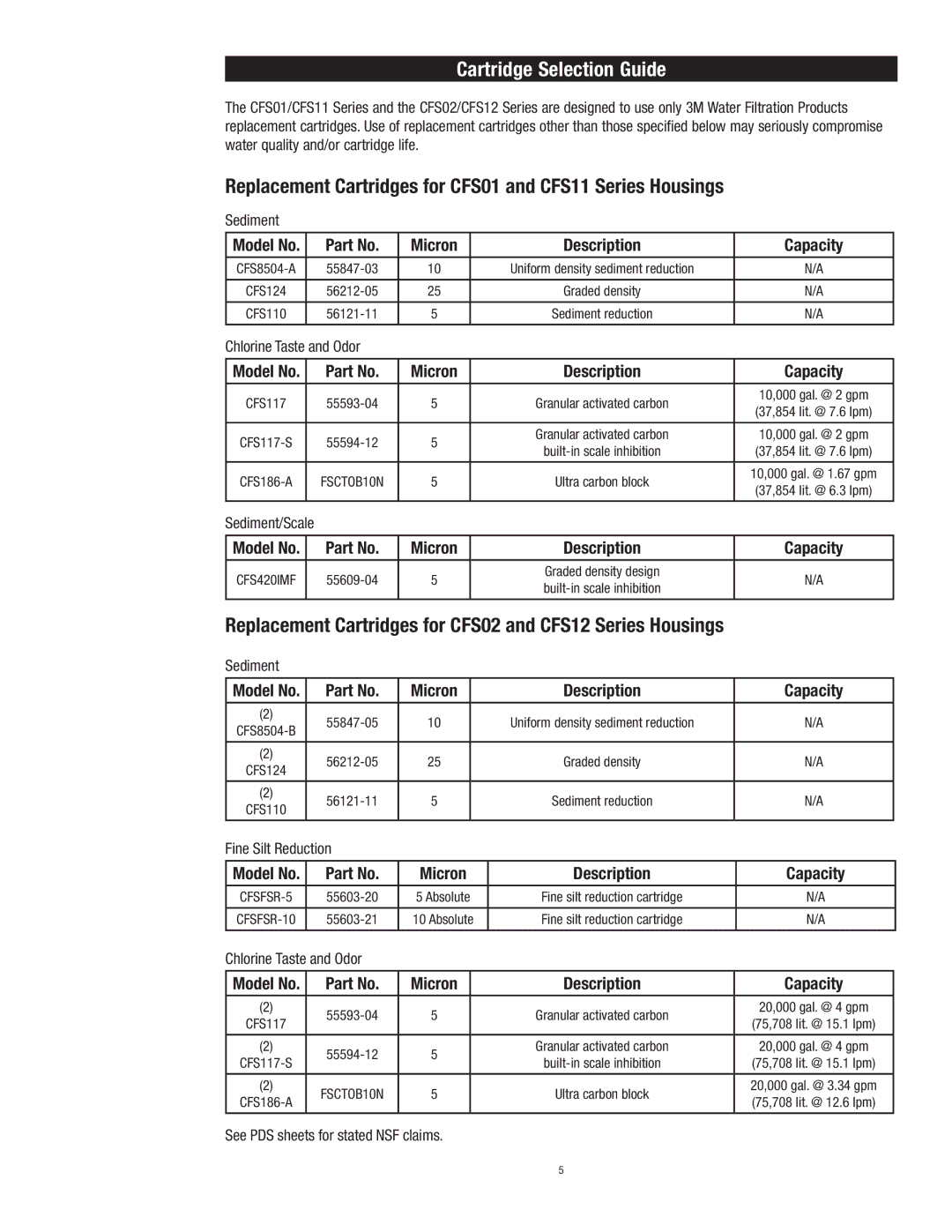 3M CFS12, CFS02 instruction manual Cartridge Selection Guide, Replacement Cartridges for CFS01 and CFS11 Series Housings 