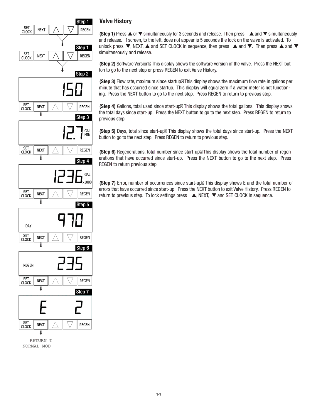 3M CSFM1254 operating instructions Valve History 