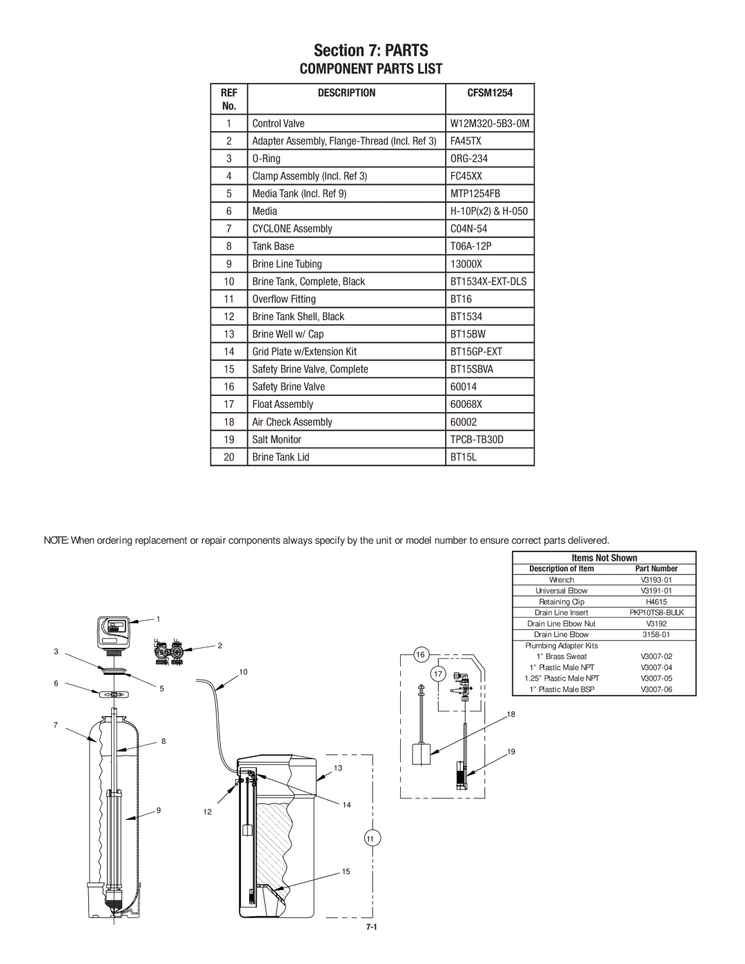 3M CSFM1254 operating instructions Parts 