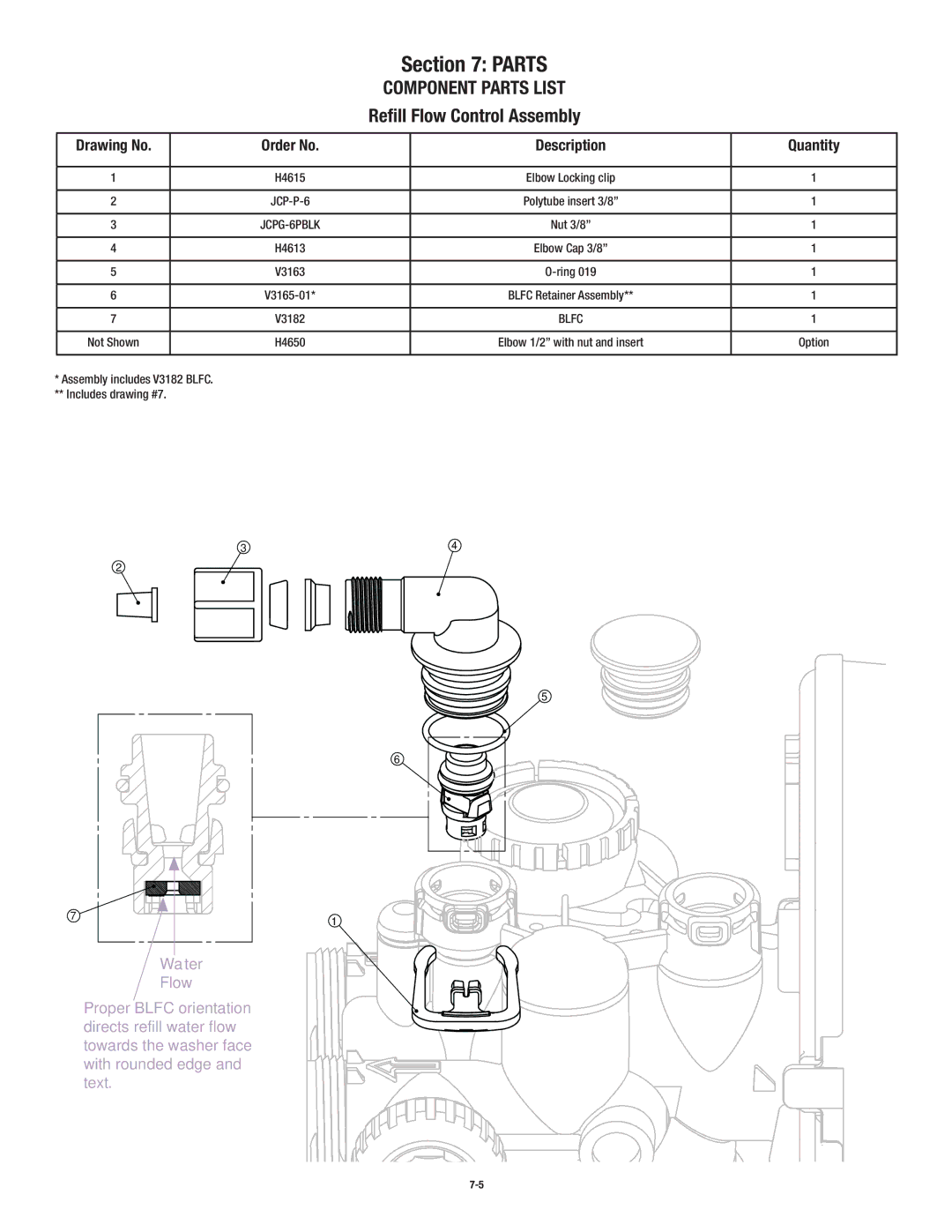 3M CSFM1254 operating instructions Reﬁll Flow Control Assembly 