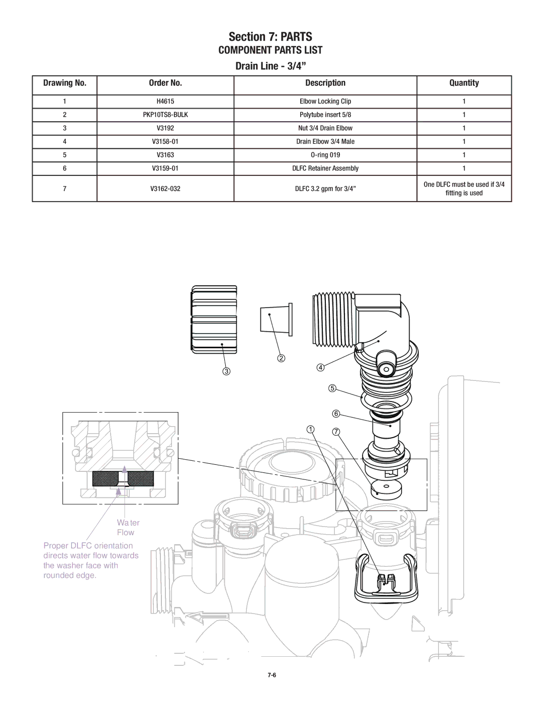 3M CSFM1254 operating instructions Drain Line 3/4 