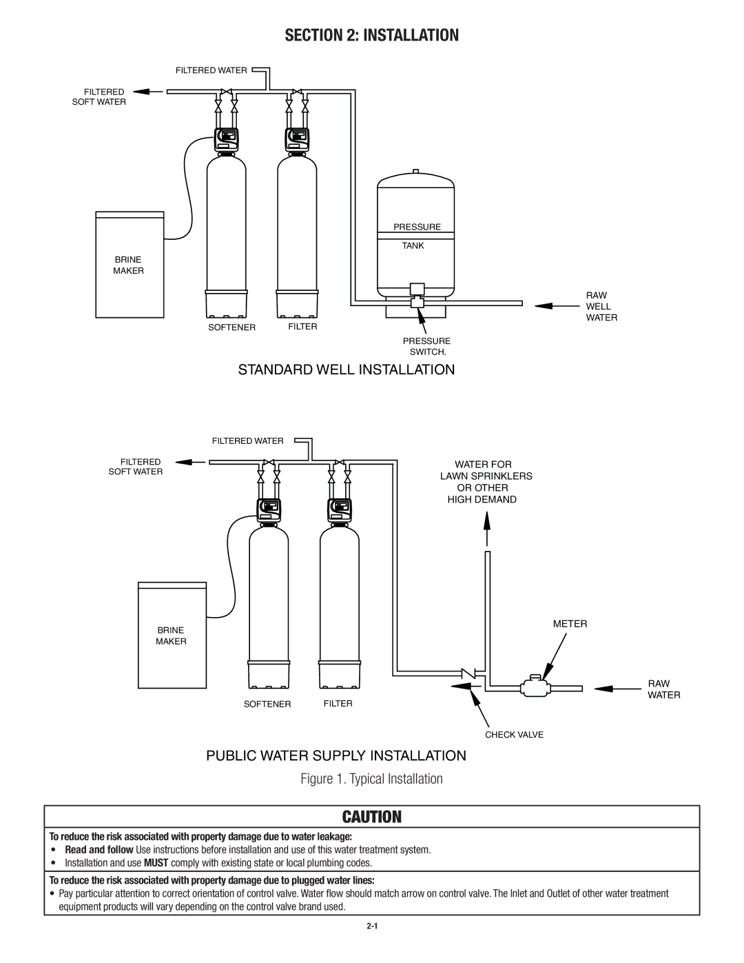 3M CSFM1254 operating instructions Typical Installation 