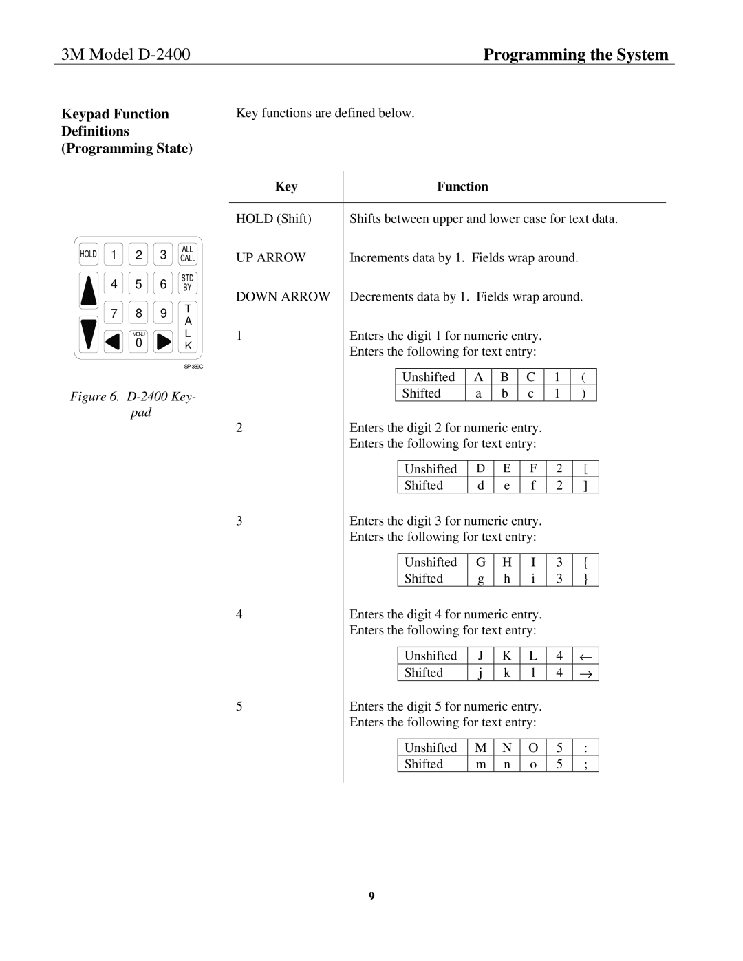 3M D-2400 installation instructions Keypad Function Definitions Programming State, Key Function 