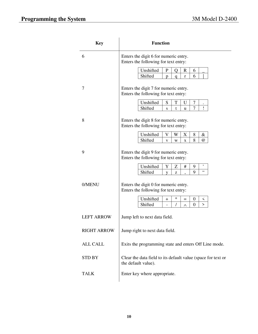 3M D-2400 installation instructions Left Arrow 