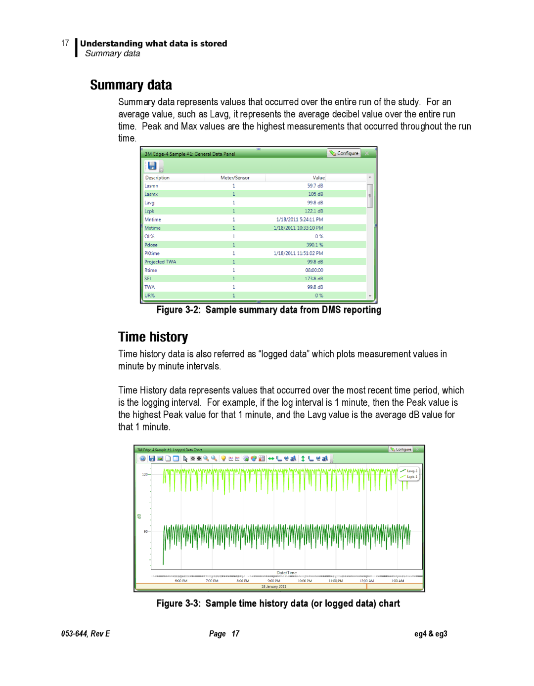 3M eg4, eg3 user manual Sample summary data from DMS reporting 