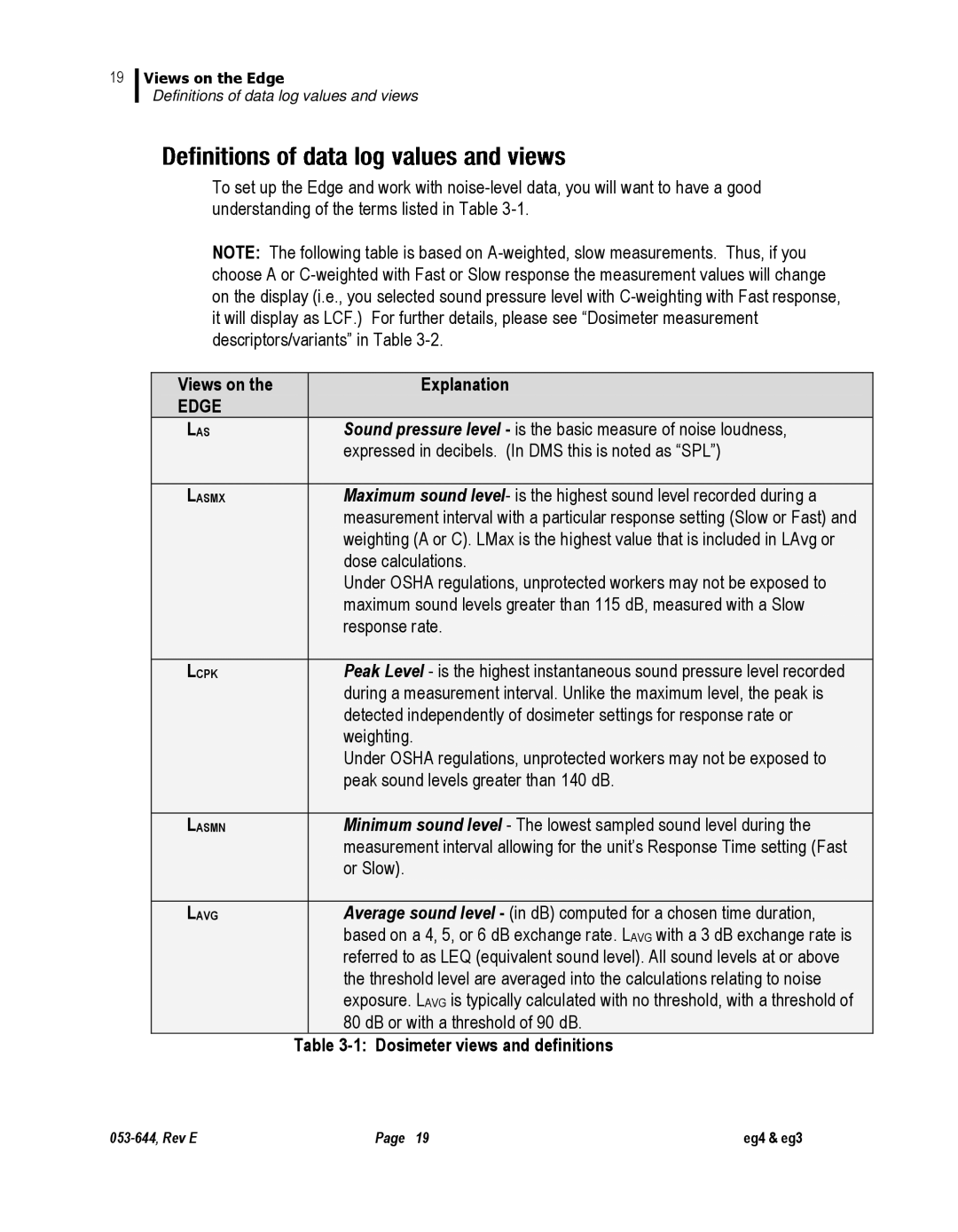 3M eg4, eg3 user manual Views on Explanation, Dosimeter views and definitions 